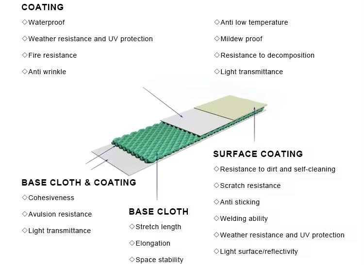 Custom raw fabric material Custom raw fabric material